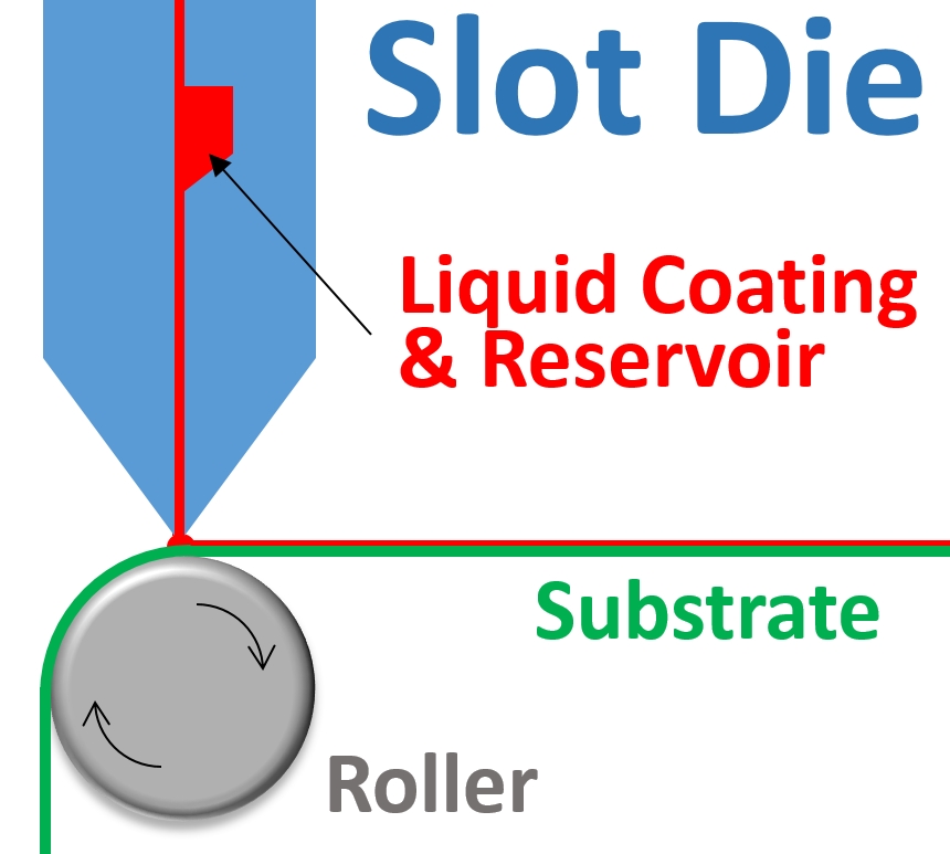 Slot Die Coating Schematic